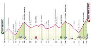Etapa 8 del Giro de Italia 2024.