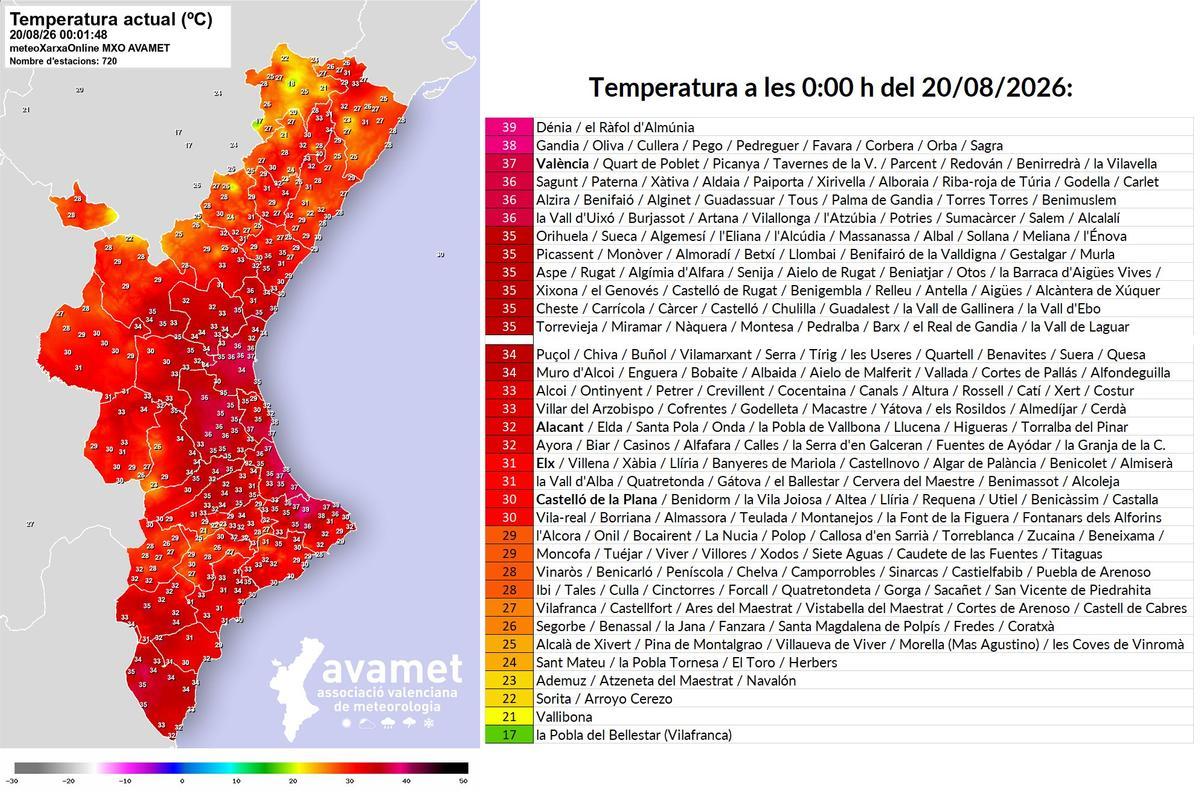 Temperaturas a las 12 de la noche.