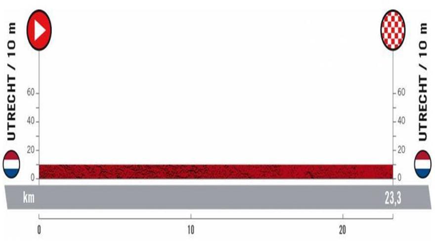 Perfil de la etapa 1 de la Vuelta 2022.