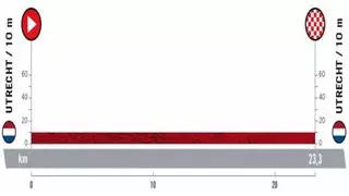 Etapa 1 de la Vuelta a España 2022: recorrido, perfil y horario de hoy