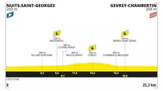 Etapa del Tour de Francia de hoy 5 de julio: horario, perfil, recorrido y dónde ver por TV y online