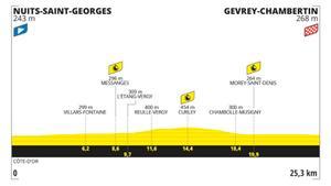 Etapa del Tour de Francia de hoy 5 de julio: horario, perfil, recorrido y dónde ver por TV y online.