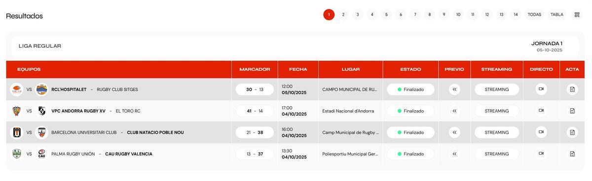 Resultados del Grupo B de la DHB Masculina.