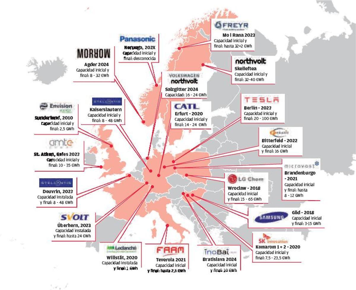 España, un páramo en megaplantas de baterías