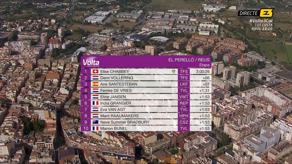Clasificación