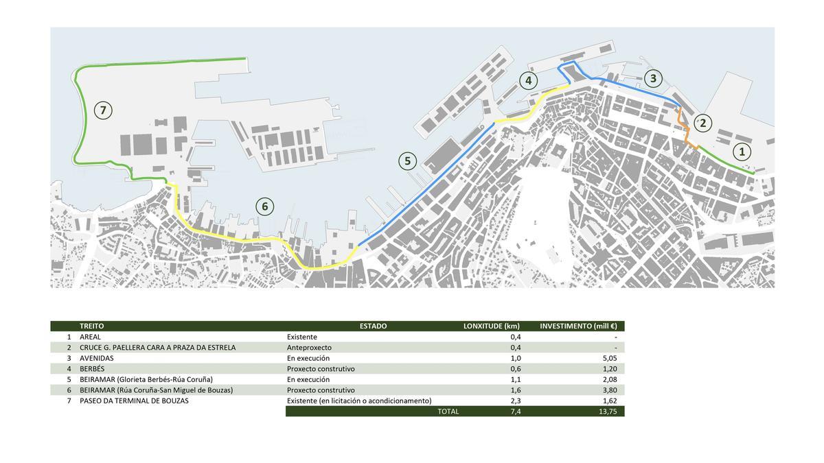 Mapa de actuaciones del puerto de Vigo