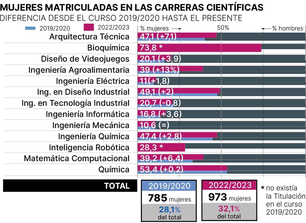 Mujeres UJI