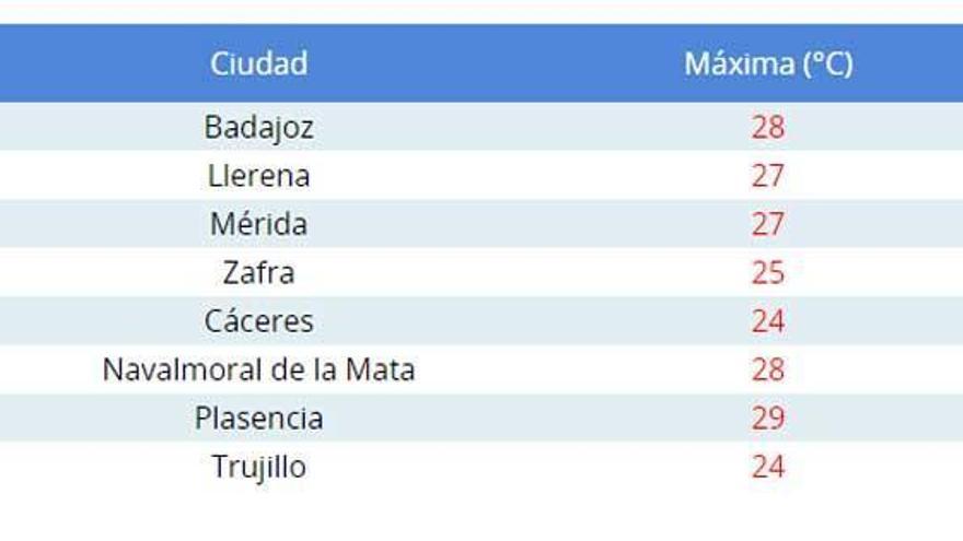 Extremadura experimenta una bajada de temperaturas y posibles precipitaciones en Cáceres