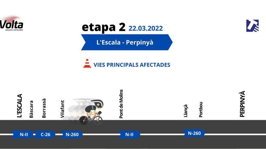 Volta a Catalunya 2022: consulta les afectacions de trànsit d&#039;aquest dimarts