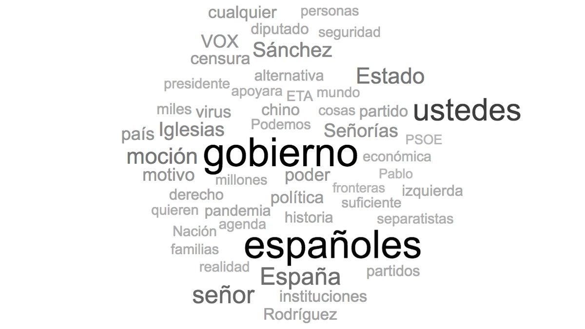 nube vox nube vox