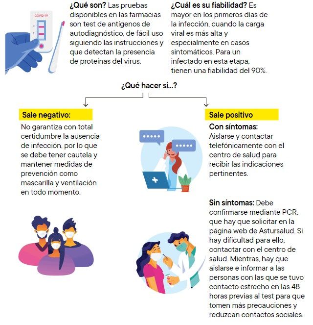 Claves para usar bien los test de farmacia