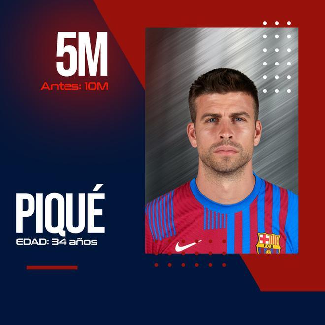 Piqué, a menos con la edad