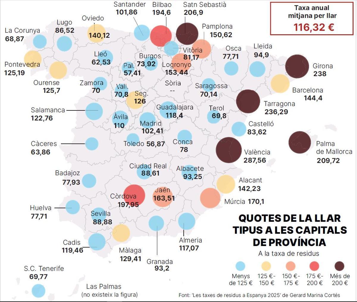 Quotes de la llar tipus de les capitals de província