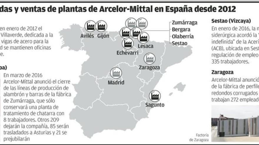 Arcelor-Mittal vende su fábrica de Zaragoza