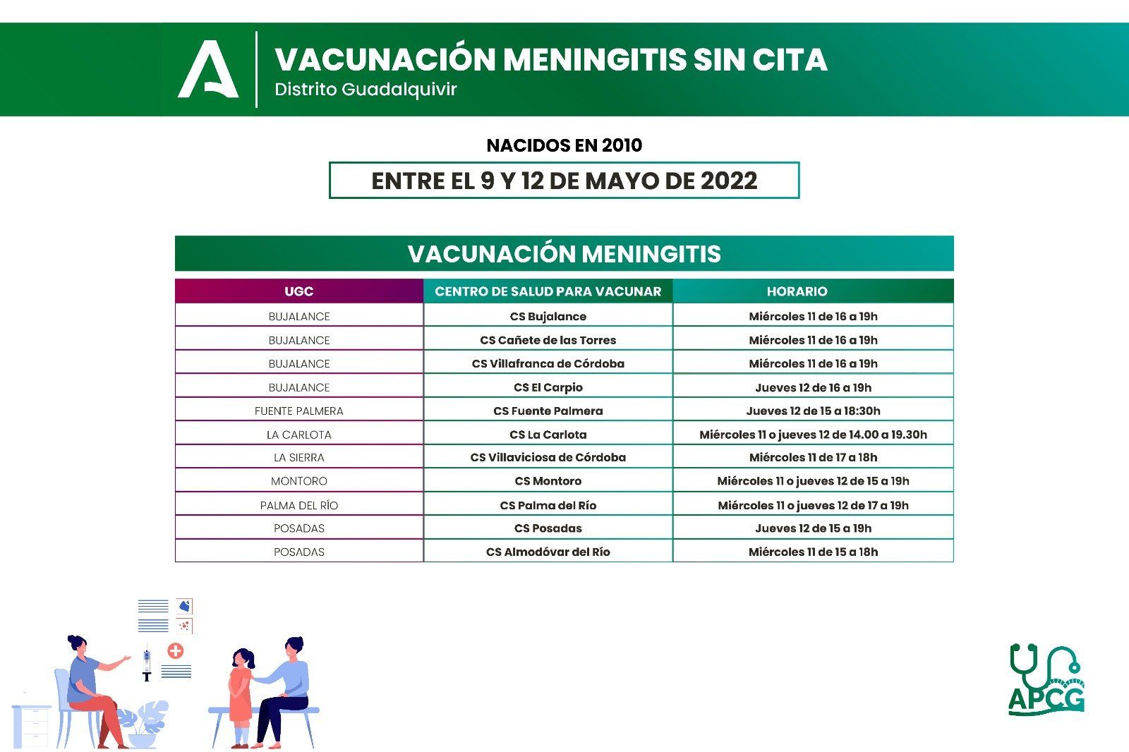 Distribución de los puntos de vacunación en los pueblos del Distrito Córdoba-Guadalquivir.