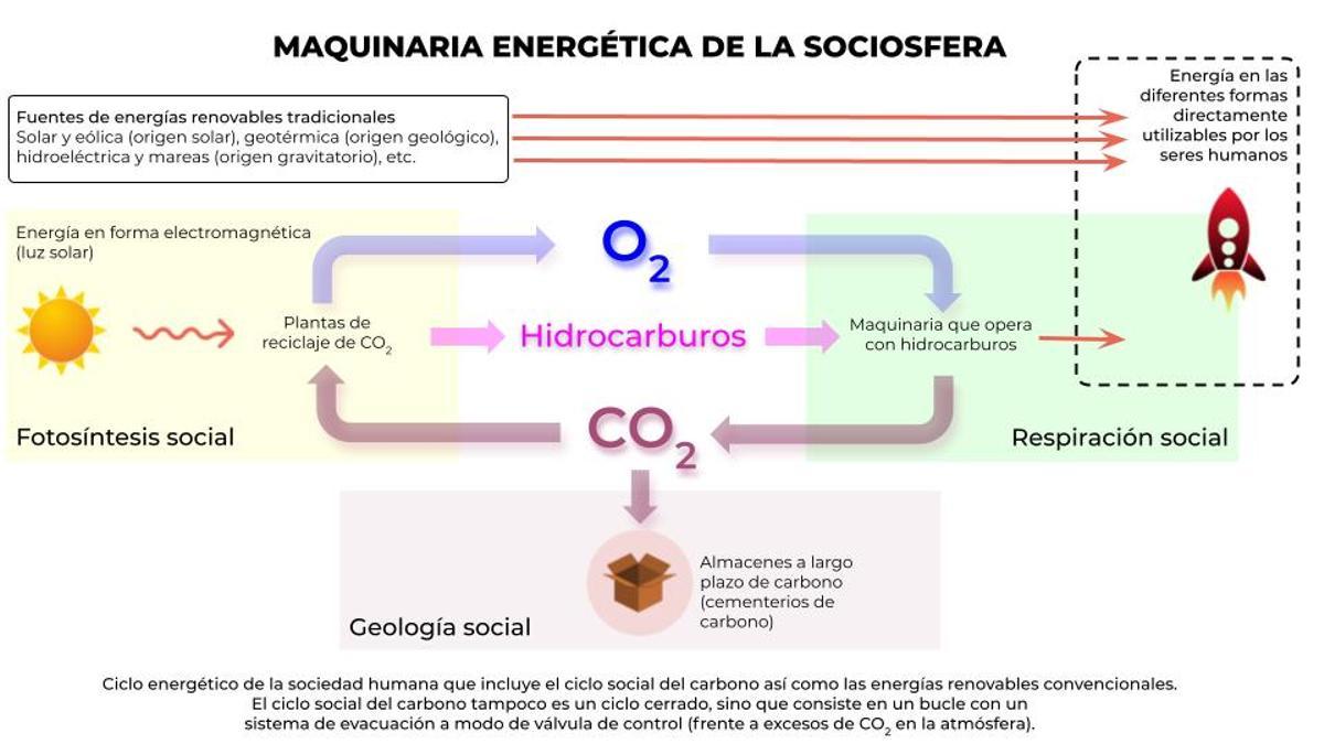 Nuevas tecnologías de captura de carbono podrían salvar al planeta