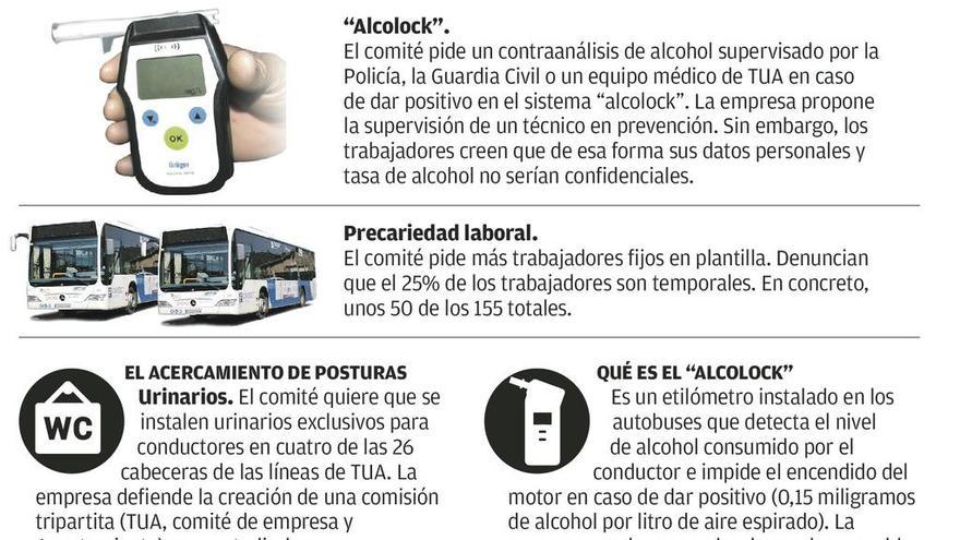 Huelga indefinida de los conductores de TUA