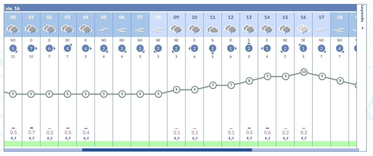 El tiempo en Requena a partir de la madrugada del viernes 16 de enero, según la Aemet.