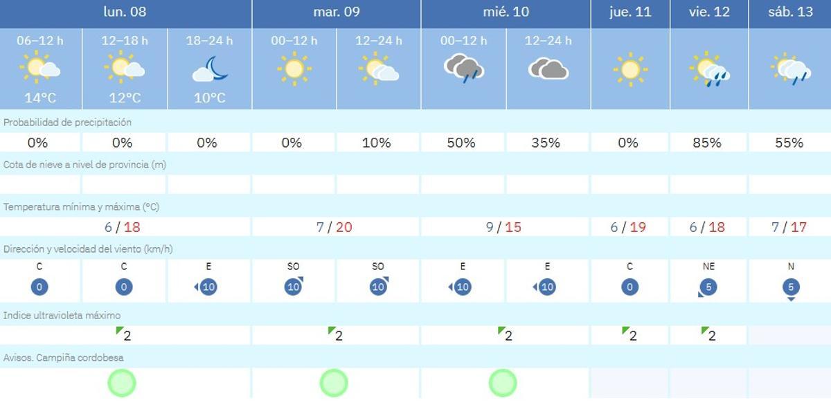 El tiempo en Montalbán