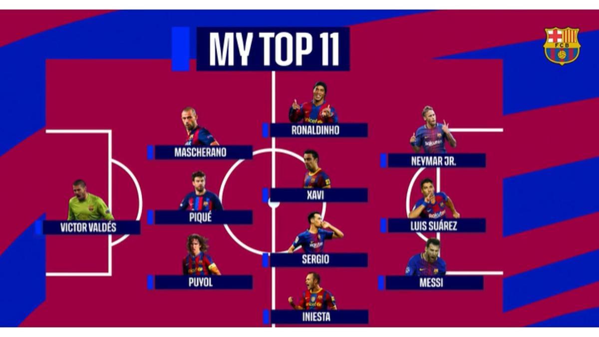 Lamine elige al once histórico del Barça