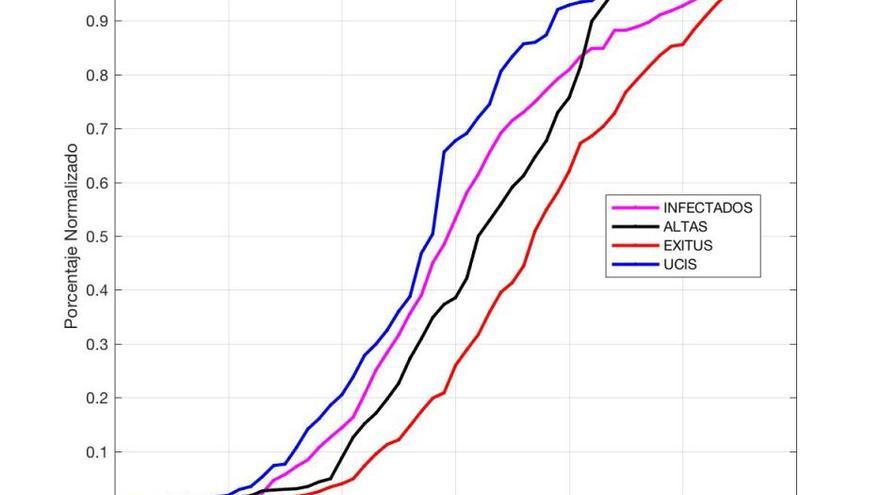 Gráficos COVID 29 de abril