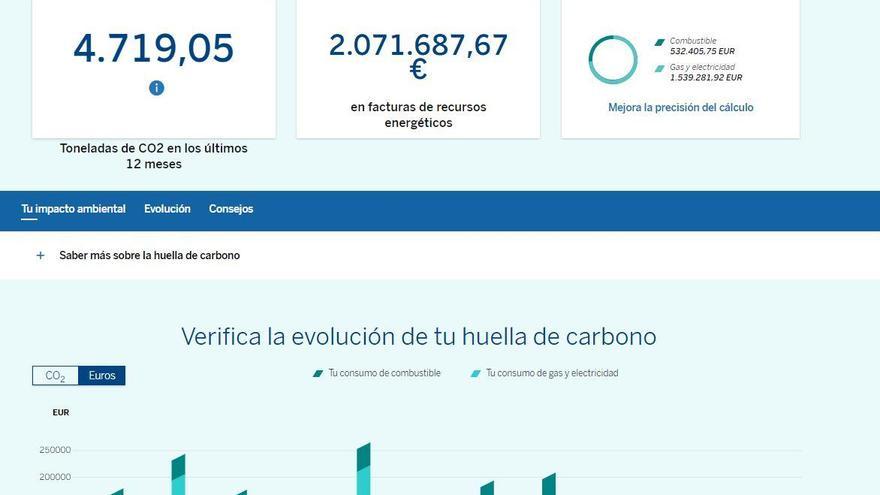 Más de 22.750 empresas en Andalucía conocen su huella de carbono gracias a BBVA