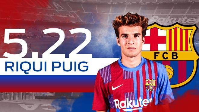 5,22. RIQUI PUIG. TESTIMONIAL.  El centrocampista canterano no ha contado con la confianza de los cuerpos técnicos esta temporada. Siempre tuvo la etiqueta de suplente y su aportación al equipo fue en cuentagotas debido a los pocos minutos que tuvo. Marcó un gol (contra Osasuna).