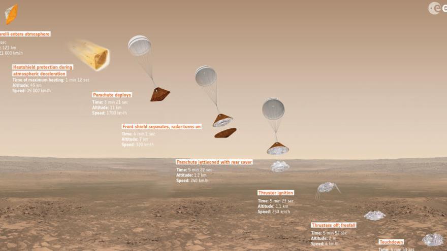 Recreació Virtual de l&#039;aterratge