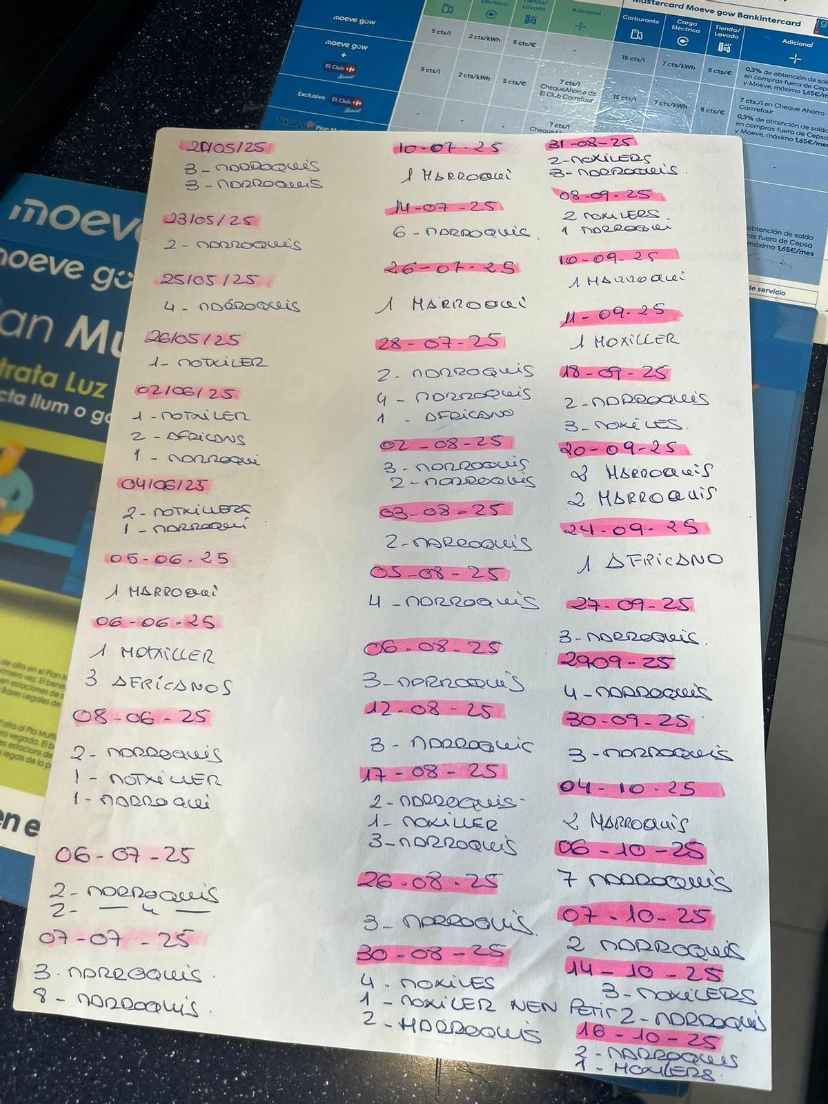 A la benzinera porten el control de les persones que travessen a peu d'Espanya a França.