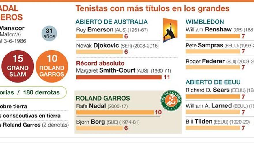 Relato de la reconstrucción de Rafa Nadal