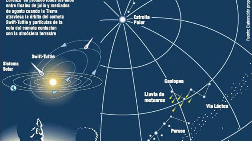 Qué hacer para no perderte la lluvia de perseidas de esta noche