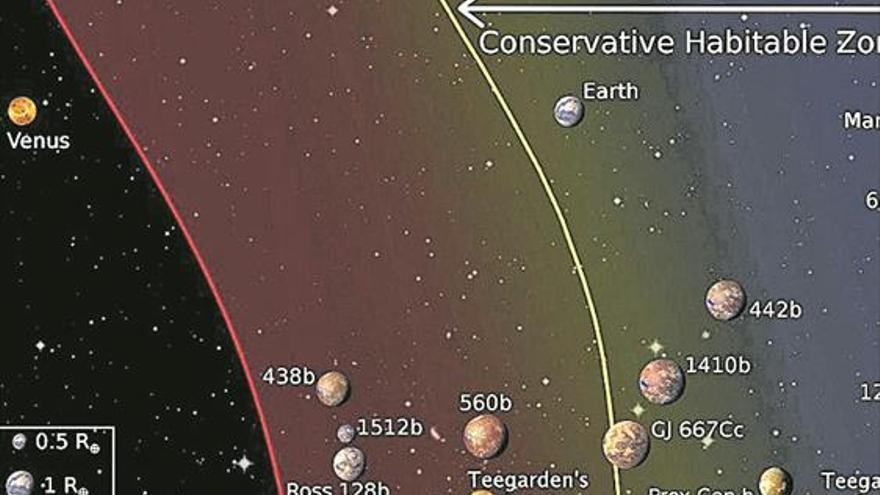Descubiertos dos planetas ‘cercanos’ similares a la Tierra