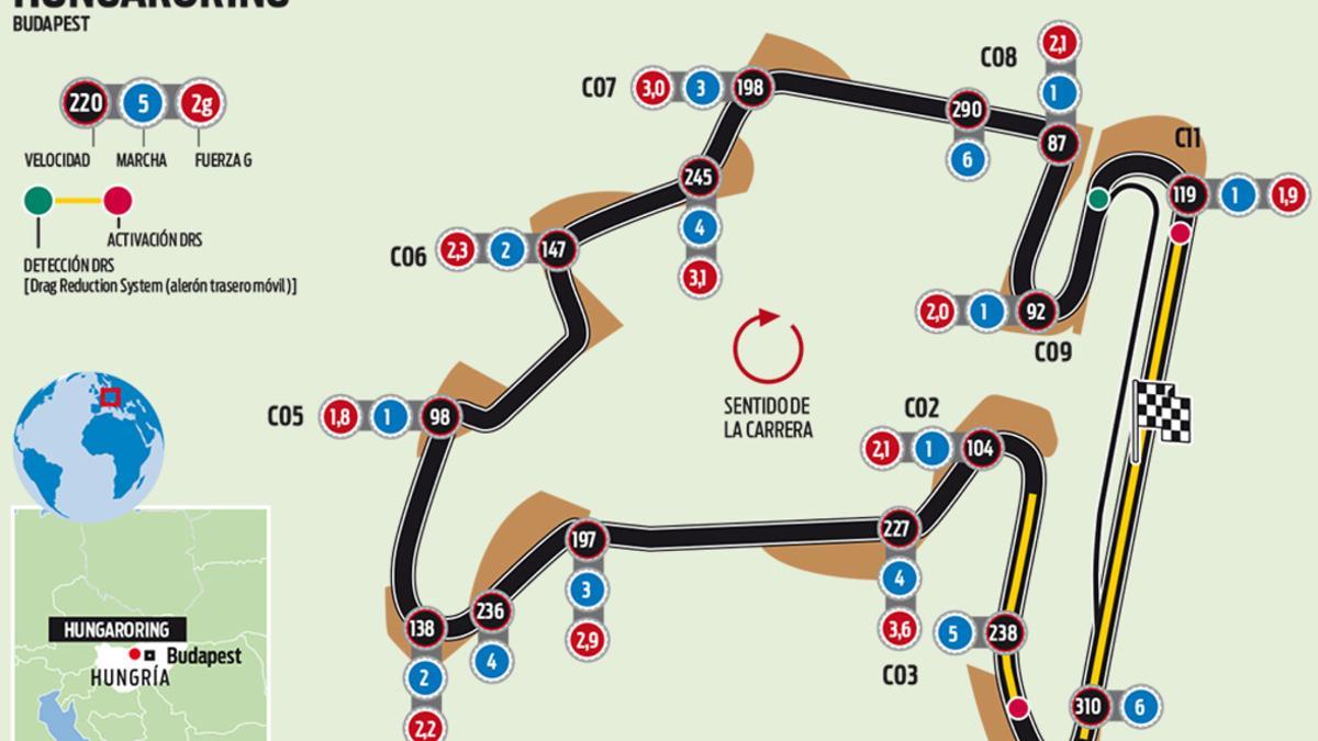 El circuito de Hungaroring del GP de Hungría de F1