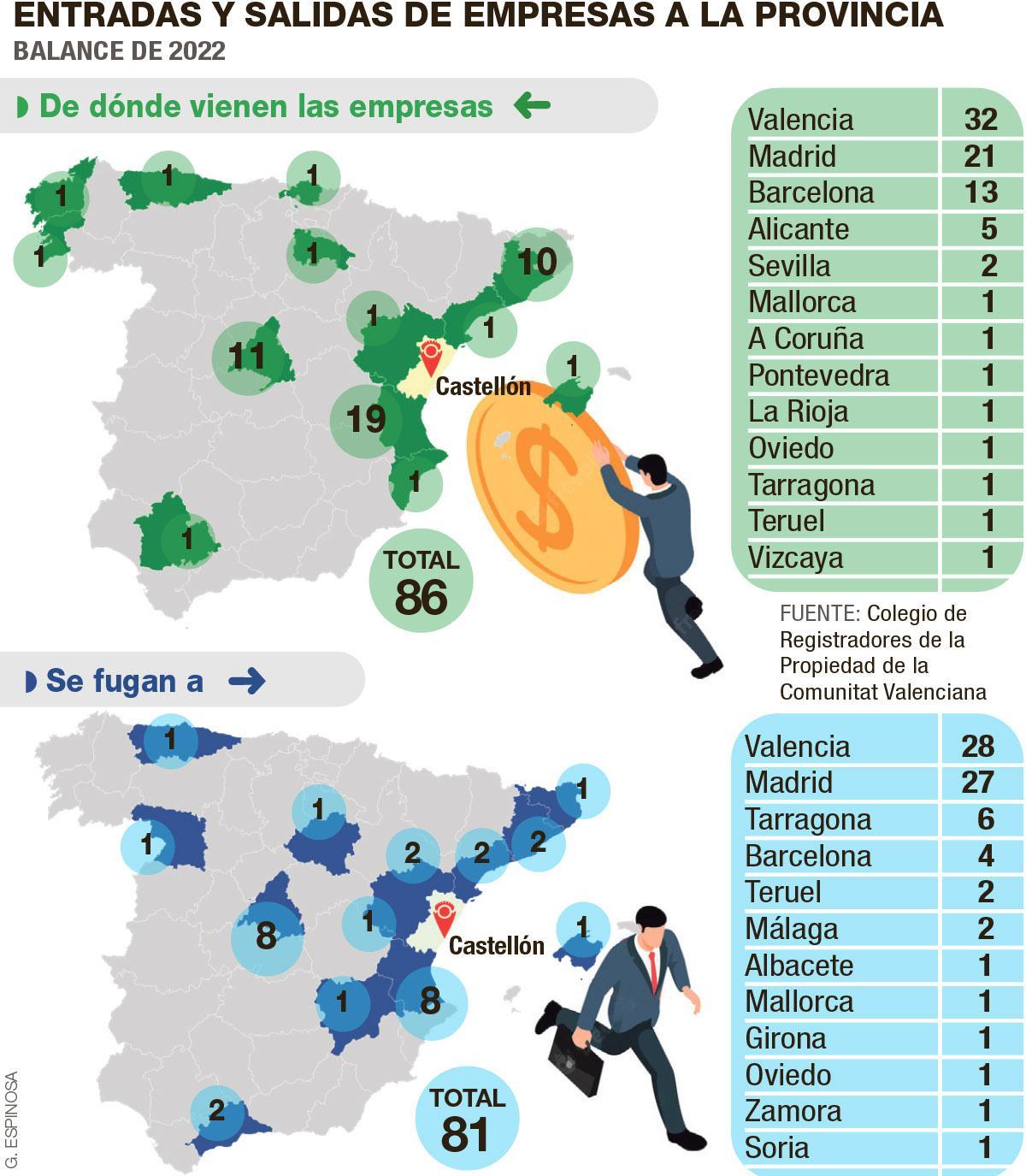 Traslados de sede social de empresas en 2022