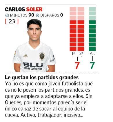 Carlos Soler