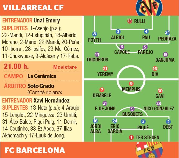 Ficha técnica del partido entre Villarreal y Barcelona