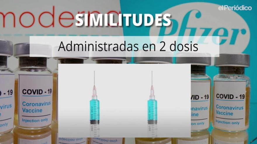 Comparativa entre la vacuna de Pfizer y la de Moderna