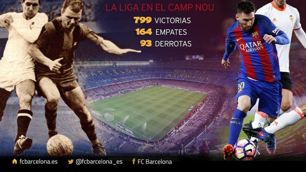 Así se reparten los 1056 partidos del Barça disputados como local en el Camp Nou en la Liga