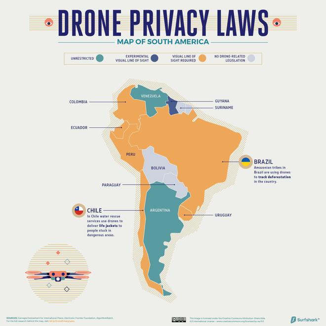 Drones, sudamérica