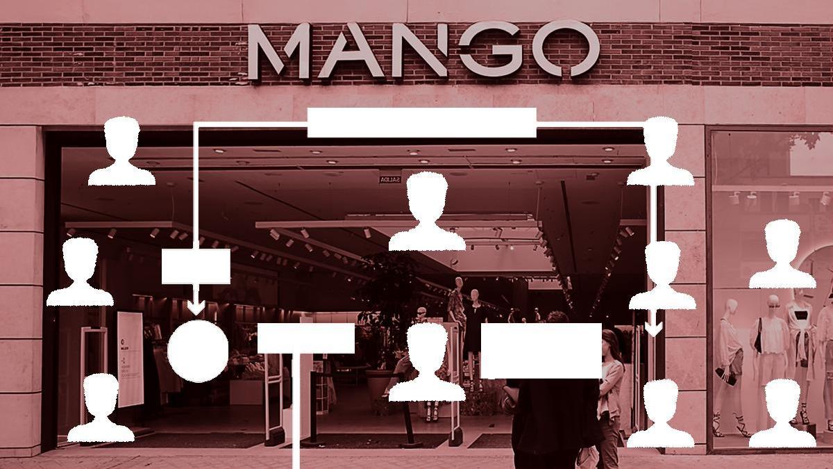Mango organigrama