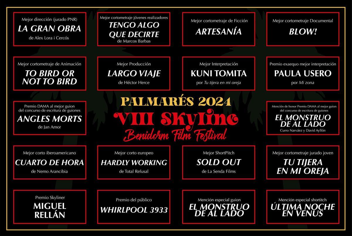 Palmarés de la edición de Skyline Film Festival 2024