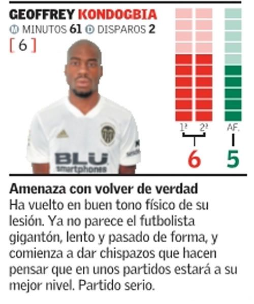 Estas son las notas del Valencia CF