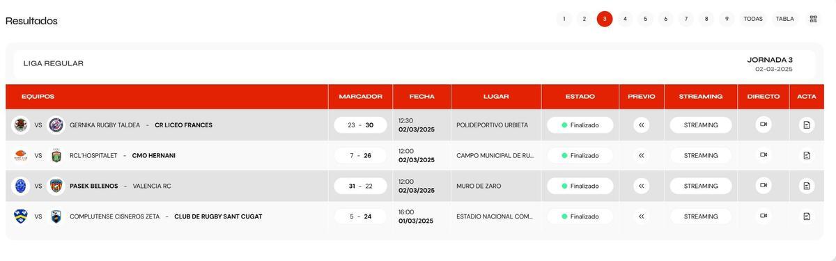Resultados del Grupo Élite de la DHB Masculina de rugby.