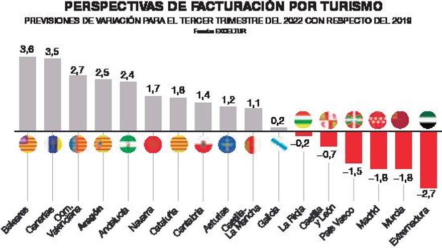 El miedo por la inflación se aparca hasta septiembre