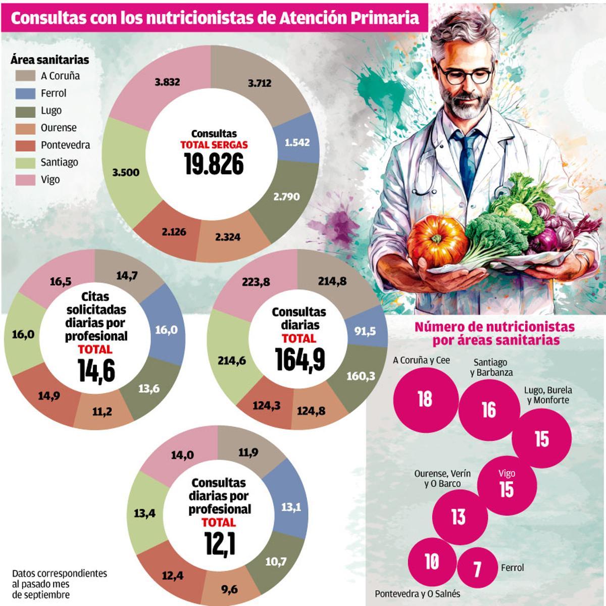 nutricionistas W