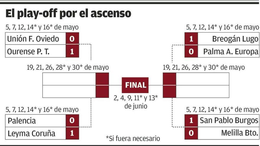 Ourense y Leyma Coruña ganan el primer partido a domicilio