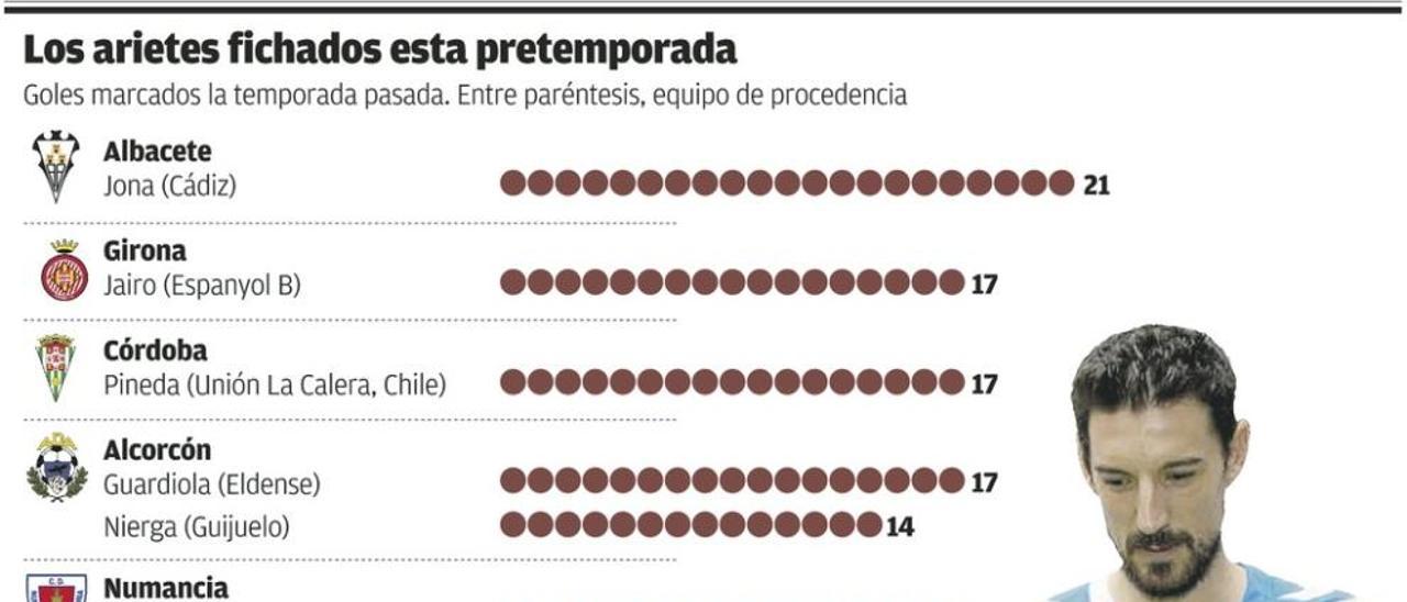 El alto precio del gol