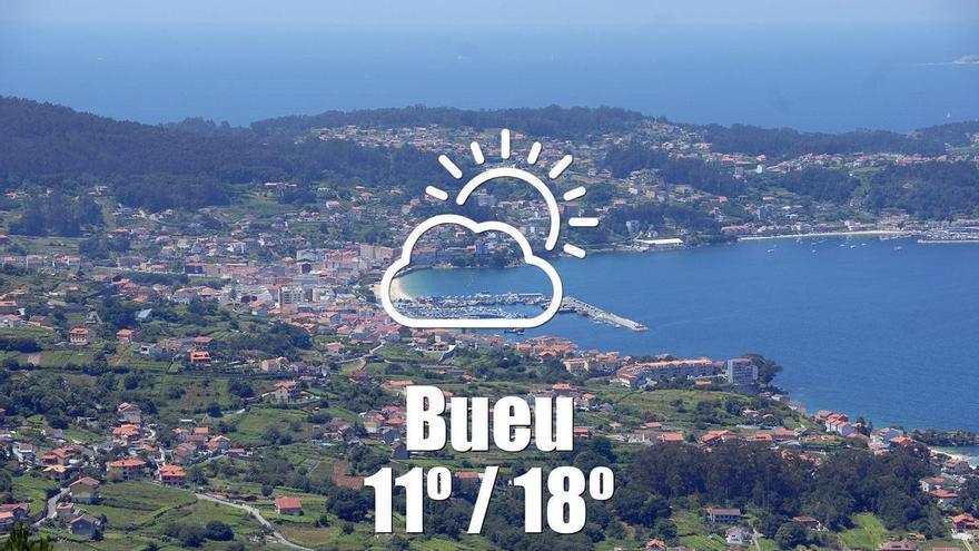 El tiempo en Bueu: previsión meteorológica para hoy, jueves 23 de abril