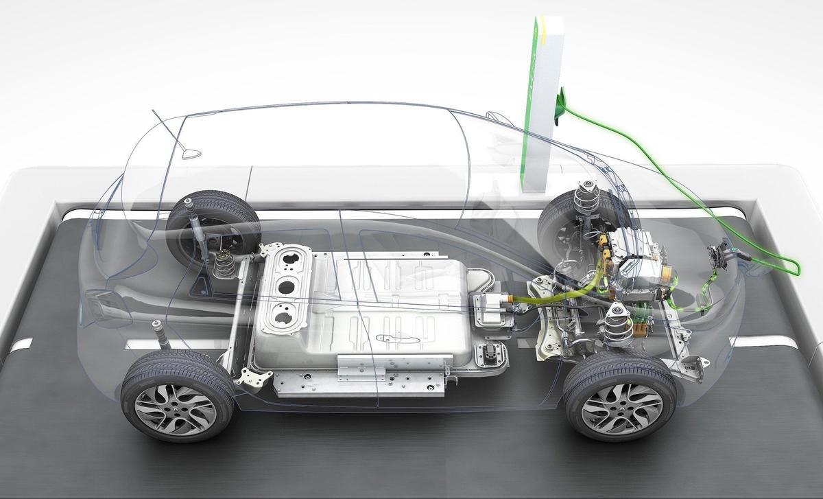 Batería de  un coche eléctrico