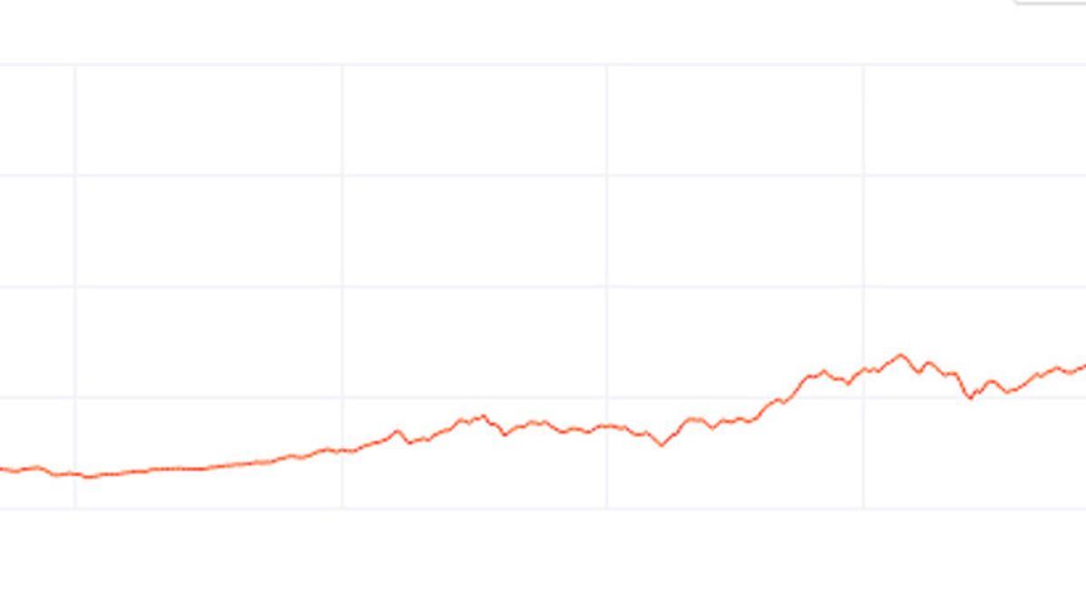 La revalorización del bitcoin en un año.